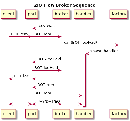 flow-broker.png